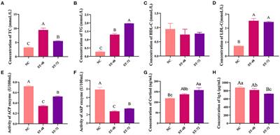 Integrated Omics Analysis Reveals Alterations in the Intestinal Microbiota and Metabolites of Piglets After Starvation